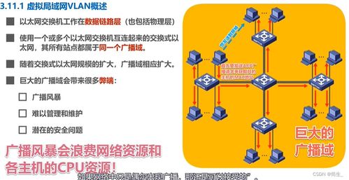 計(jì)算機(jī)網(wǎng)絡(luò)結(jié)構(gòu) 分層模型與核心技術(shù)概覽
