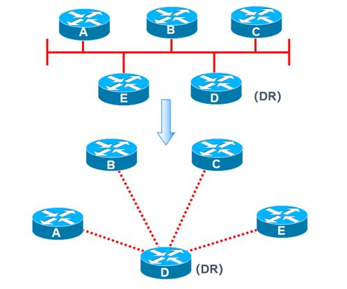計算機網絡技術第七章 網絡互連與核心協(xié)議