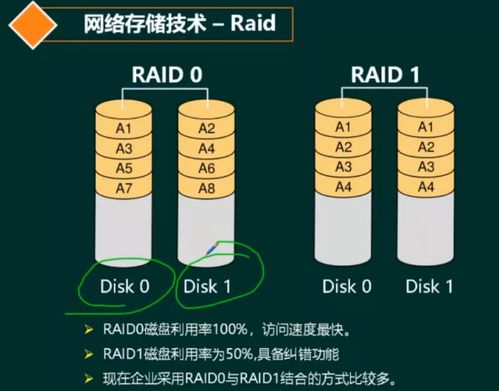 軟考系統架構設計師 計算機網絡核心技術精要