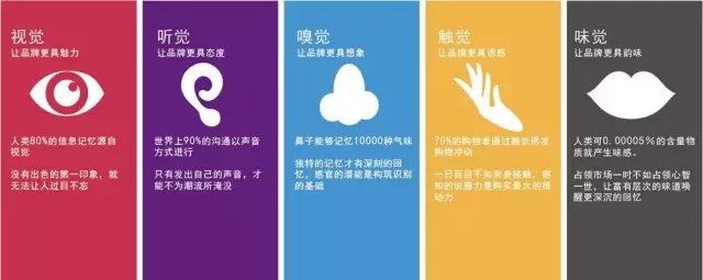 五感營(yíng)銷(xiāo) 珠寶消費(fèi)同質(zhì)化時(shí)代如何打破個(gè)性缺失？