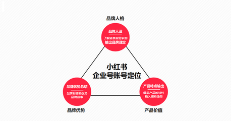 小紅書(shū)企業(yè)號(hào)如何運(yùn)營(yíng)？這套結(jié)合品牌管理的內(nèi)容運(yùn)營(yíng)模板請(qǐng)收好
